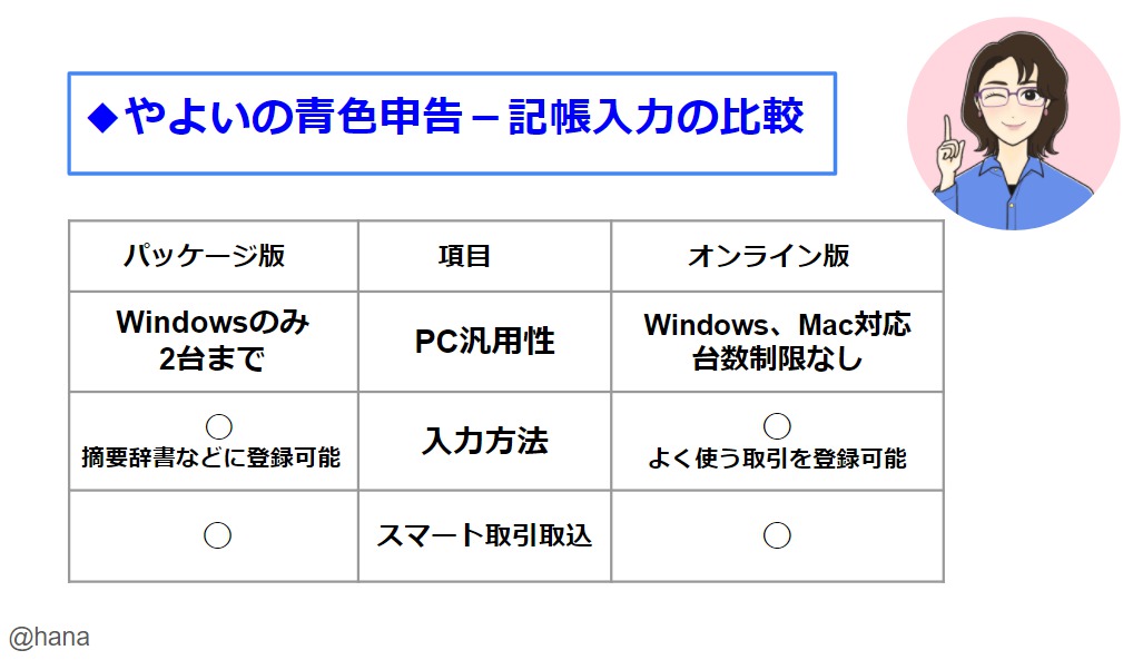 会計ソフト【やよいの青色申告】はオンラインとパッケージ版どっちを選ぶ？ | hanamaipopるーむ