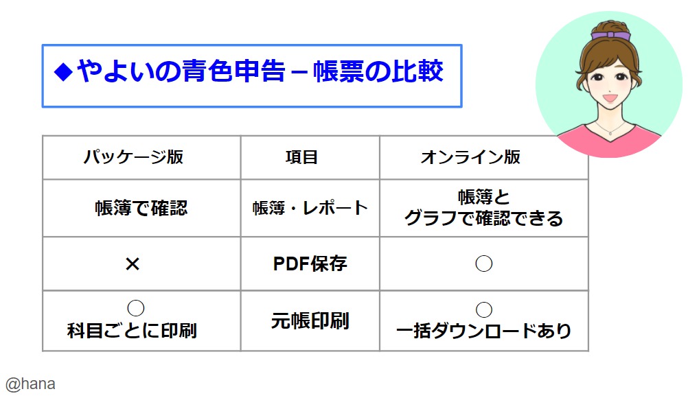 会計ソフト【やよいの青色申告】はオンラインとパッケージ版どっちを選ぶ？ | hanamaipopるーむ