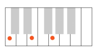 コード進行でできるピアノ弾き語りの楽しみ方